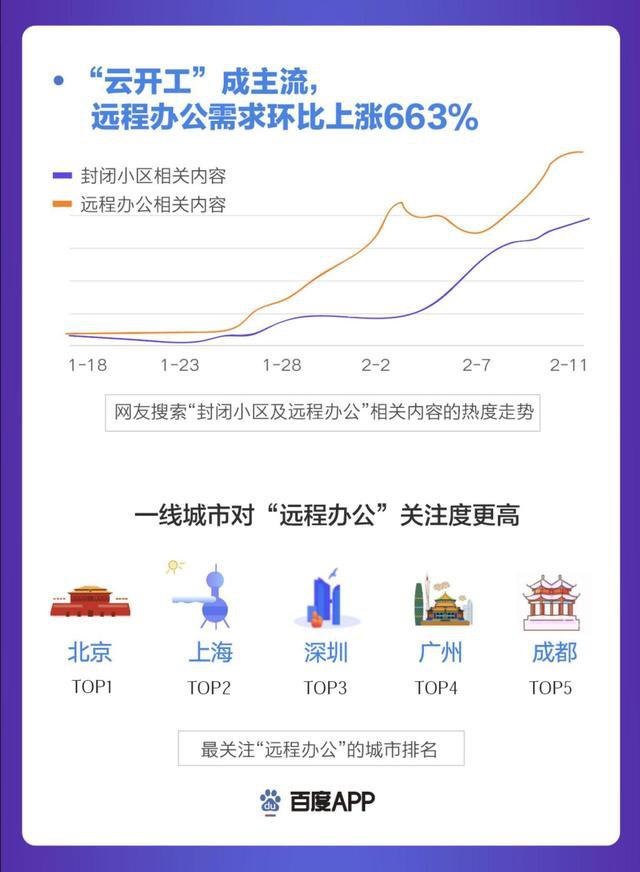 百度沸點 百度沸點